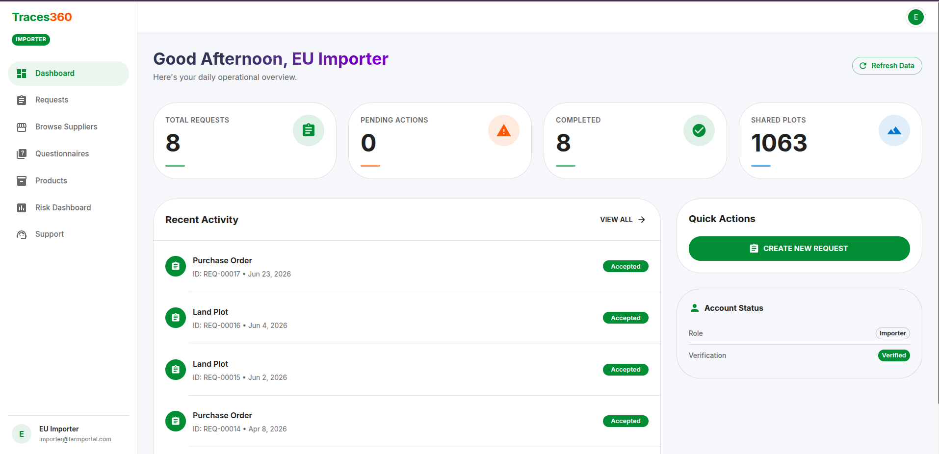 Traces360 Dashboard